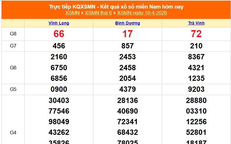 XSMN 10/4 - Kết quả xổ số miền Nam hôm nay 10/4/2026 - Trực tiếp XSMN ngày 10 tháng 4