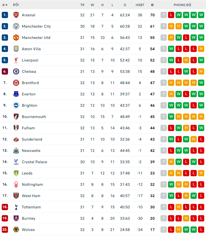 Salah và tài năng 17 tuổi cùng lên tiếng, Liverpool tìm lại niềm vui chiến thắng - Ảnh 3. Salah và tài năng 17 tuổi cùng lên tiếng, Liverpool tìm lại niềm vui chiến thắng - Ảnh 3.
