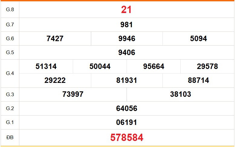 XSDL 12/4 - Kết quả xổ số Đà Lạt hôm nay 12/4/2026 - Trực tiếp XSDL ngày 12 tháng 4