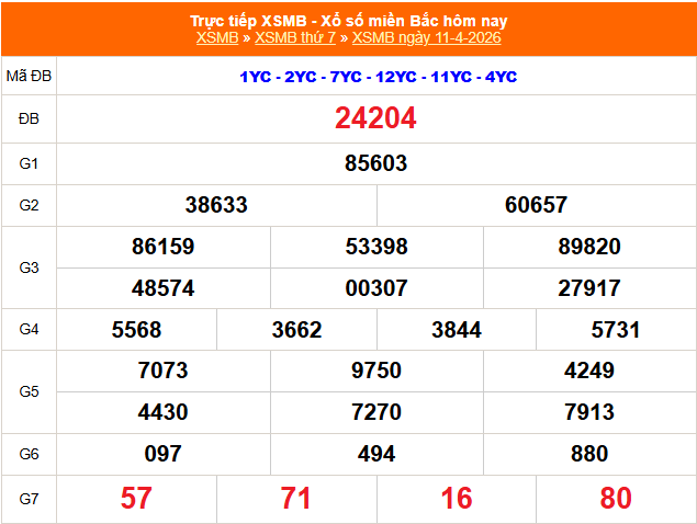 XSMB 11/4 - Kết quả Xổ số miền Bắc hôm nay 11/4/2026 - Kết quả XSMB thứ Bảy ngày 11 tháng 4 - Ảnh 1.