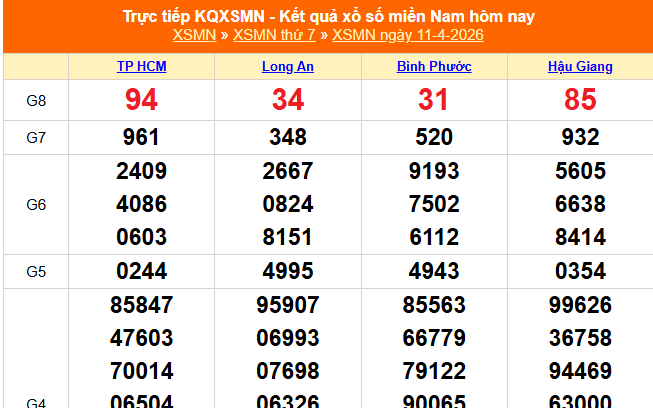XSMN 11/4 - Kết quả xổ số miền Nam hôm nay 11/4/2026 - Trực tiếp XSMN ngày 11 tháng 4