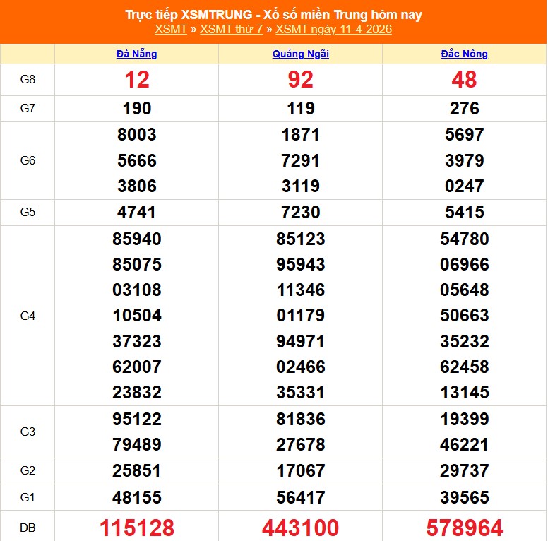 XSMT 12/4 - Kết quả xổ số miền Trung hôm nay 12/4/2026 - Trực tiếp xổ số hôm nay ngày 12 tháng 4 - Ảnh 1.