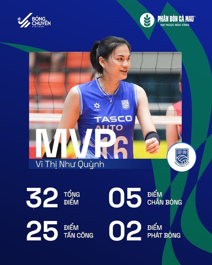 Tin nóng thể thao tối 12/4: Trở về sau chuyến xuất ngoại, chủ công bóng Việt Nam tỏa sáng - Ảnh 1.