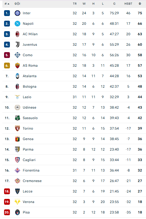 Inter Milan xây chắc ngôi đầu sau màn rượt đuổi tỷ số ngoạn mục với đội bóng của Fabregas - Ảnh 3.