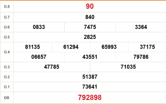 XSCM 13/4 - Kết quả xổ số Cà Mau hôm nay 13/4/2026 - Trực tiếp xổ số hôm nay ngày 13 tháng 4