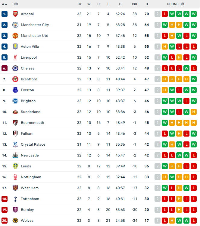 Lisandro Martinez bị đuổi, MU lần đầu thua Leeds ở Old Trafford sau 45 năm - Ảnh 3.
