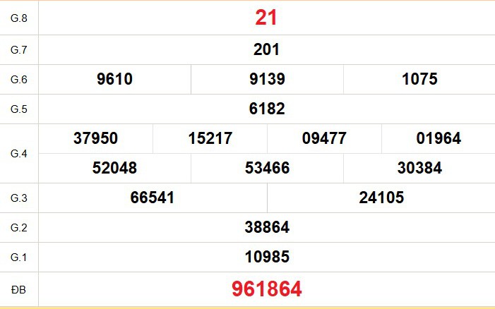 XSBL 14/4 - Kết quả xổ số Bạc Liêu hôm nay 14/4/2026 - Trực tiếp xổ số hôm nay ngày 14 tháng 4