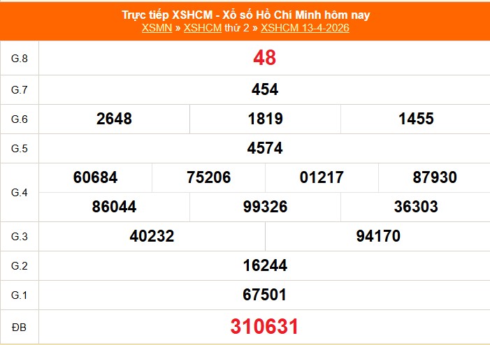 XSHCM 13/4 - XSTP thứ Hai - Kết quả xổ số Hồ Chí Minh hôm nay ngày 13/4/2026 - Ảnh 1.