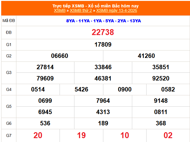 XSMB 13/4 - Kết quả Xổ số miền Bắc hôm nay 13/4/2026 - Kết quả XSMB thứ Hai ngày 13 tháng 4 - Ảnh 1. XSMB 13/4 - Kết quả Xổ số miền Bắc hôm nay 13/4/2026 - Kết quả XSMB thứ Hai ngày 13 tháng 4 - Ảnh 1.