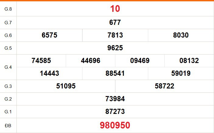 XSBT 14/4 - Kết quả Xổ số Bến Tre hôm nay 14/4/2026 - Trực tiếp xổ số hôm nay ngày 14 tháng 4