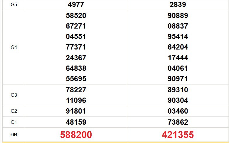 XSMT 14/4 - Kết quả xổ số miền Trung hôm nay 14/4/2026 - Trực tiếp xổ số hôm nay ngày 14 tháng 4