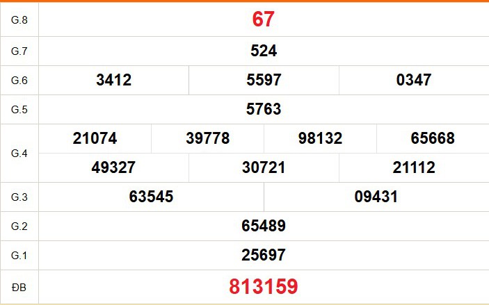 XSVT 14/4 - Kết quả xổ số Vũng Tàu hôm nay 14/4/2026 - Trực tiếp xổ số hôm nay ngày 14 tháng 4