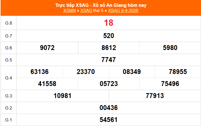 XSAG 16/4 - Kết quả xổ số An Giang hôm nay 16/4/2026 - Trực tiếp xổ số hôm nay ngày 16 tháng 4