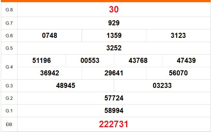 XSDN 15/4 - Kết quả xổ số Đồng Nai hôm nay 15/4/2026 - Trực tiếp xổ số hôm nay ngày 15 tháng 4