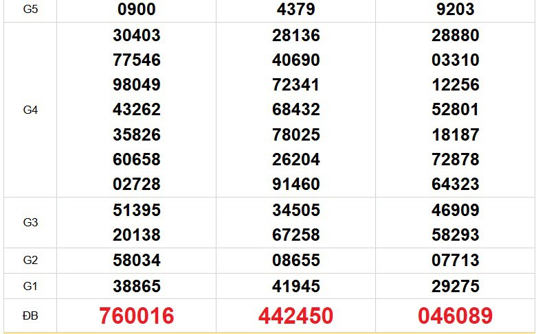 XSMN 16/4 - Kết quả xổ số miền Nam hôm nay 16/4/2026 - Trực tiếp xổ số hôm nay ngày 16 tháng 4