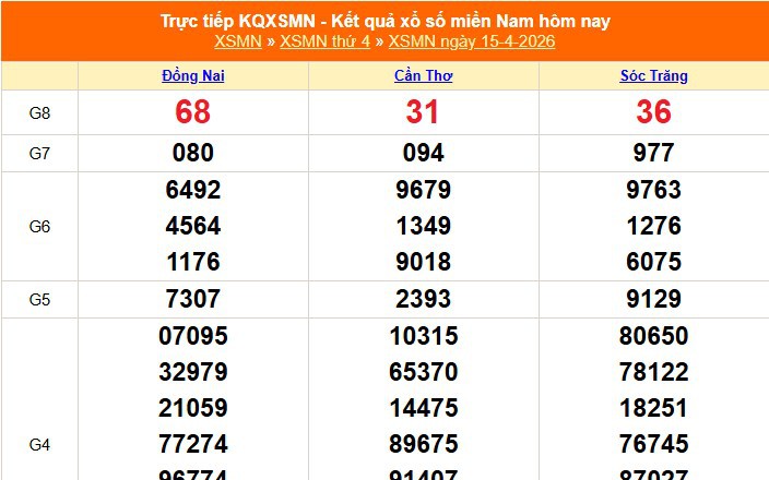 XSMN 15/4 - Kết quả xổ số miền Nam hôm nay 15/4/2026 - Trực tiếp XSMN ngày 15 tháng 4