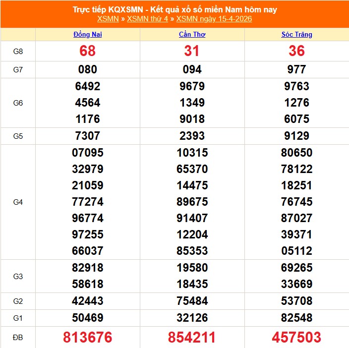 XSMN 16/4 - Kết quả xổ số miền Nam hôm nay 16/4/2026 - Trực tiếp xổ số hôm nay ngày 16 tháng 4 - Ảnh 1.