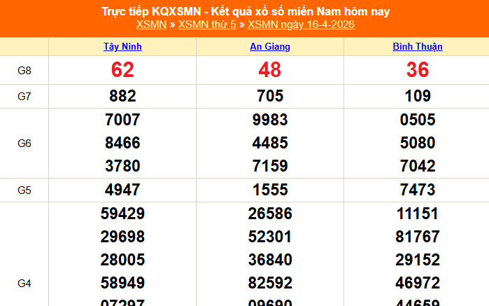 XSMN 16/4 - Kết quả xổ số miền Nam hôm nay 16/4/2026 - Trực tiếp XSMN ngày 16 tháng 4