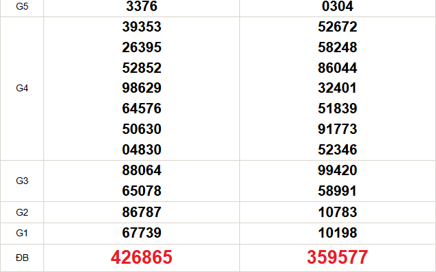 XSMN 17/4 - Kết quả xổ số miền Nam hôm nay 17/4/2026 - Trực tiếp xổ số hôm nay ngày 17 tháng 4