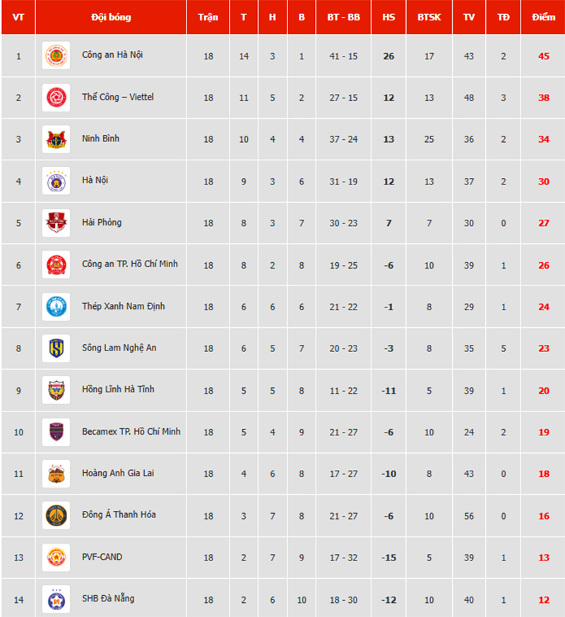 trực tiếp bóng đá