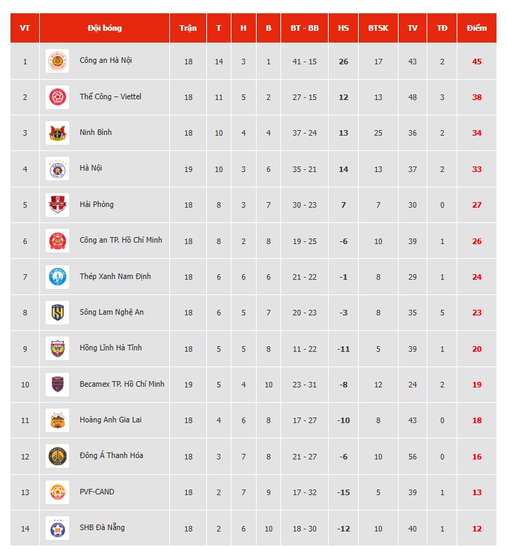 Đỗ Hoàng Hên bùng nổ với cú đúp, giúp đội nhà ngược dòng thắng lợi - Ảnh 3.