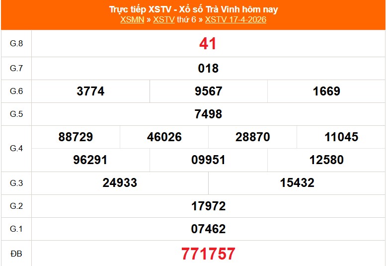 XSTV 24/4- Kết quả xổ số Trà Vinh hôm nay 24/4/2026 - Trực tiếp xổ số hôm nay ngày 24 tháng 4 - Ảnh 1.