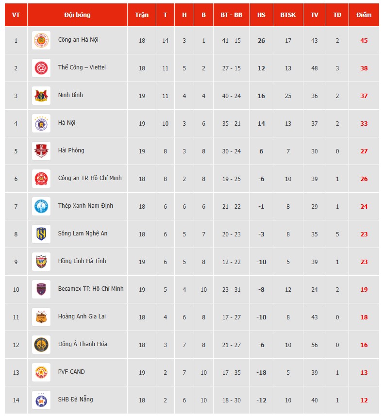 Cầu thủ Việt kiều ghi bàn, đội bóng V-League thắng thuyết phục trong trận ra mắt HLV Hàn Quốc - Ảnh 3.
