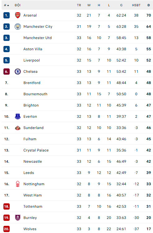 Tân HLV Tottenham gửi lời cảnh báo sau khi đội nhà đánh rơi chiến thắng, vẫn phải chiến đấu để trụ hạng - Ảnh 3.