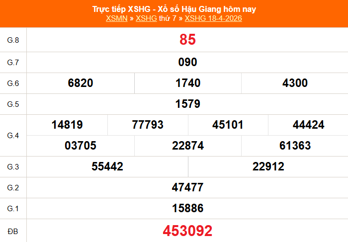 XSHG 18/4 - Kết quả xổ số Hậu Giang hôm nay 18/4/2026 - Trực tiếp XSHG ngày 18 tháng 4 - Ảnh 1.