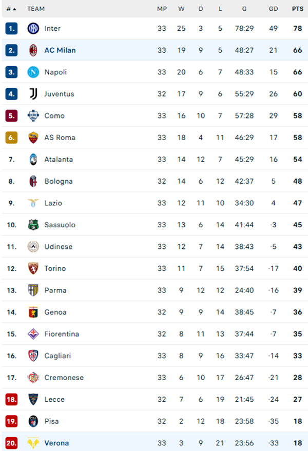 Thắng tối thiểu Verona, AC Milan trở lại ngôi nhì bảng Serie A - Ảnh 2.