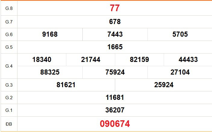 XSHCM 20/4 - XSTP - Kết quả xổ số Hồ Chí Minh hôm nay ngày 20/4/2026