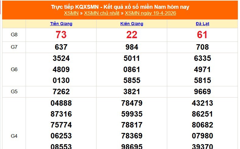 XSMN 19/4 - Kết quả xổ số miền Nam hôm nay 19/4/2026 - Trực tiếp XSMN ngày 19 tháng 4
