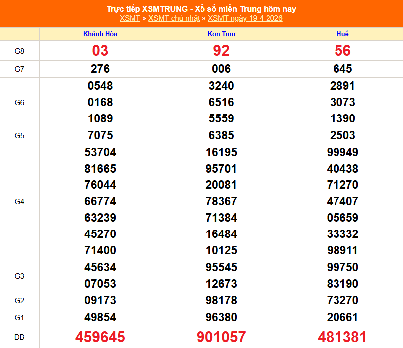 XSMT 19/4 - Kết quả xổ số miền Trung hôm nay 19/4/2026 - Kết quả XSMT Chủ Nhật ngày 19 tháng 4 - Ảnh 1.