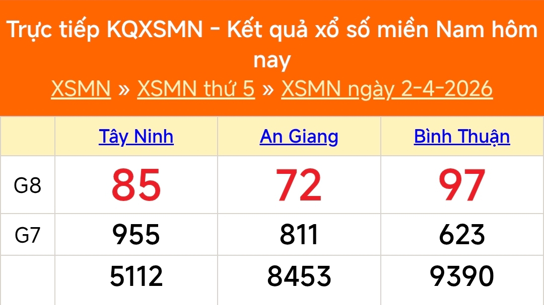 XSMN 2/4 - Kết quả xổ số miền Nam hôm nay 2/4/2026 - Trực tiếp XSMN ngày 2 tháng 4