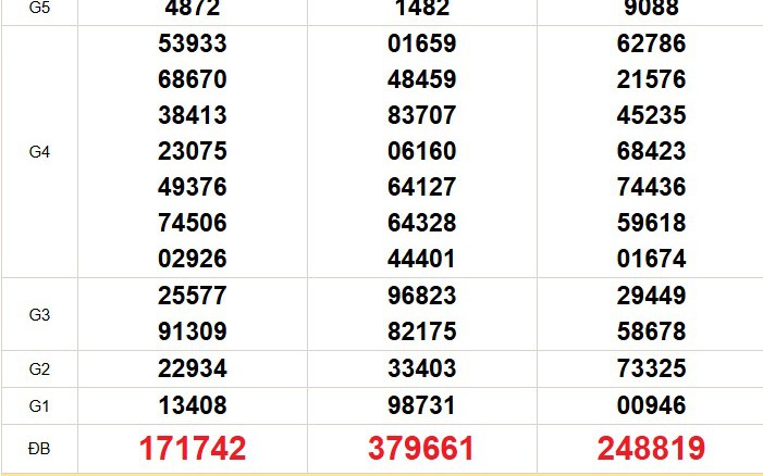 XSMN 3/4 - Kết quả xổ số miền Nam hôm nay 3/4/2026 - Trực tiếp xổ số hôm nay ngày 3 tháng 4