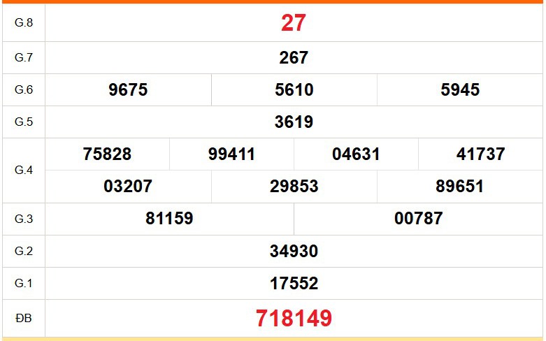 XSTV 3/4 - Kết quả xổ số Trà Vinh hôm nay 3/4/2026 - Trực tiếp xổ số hôm nay ngày 3 tháng 4