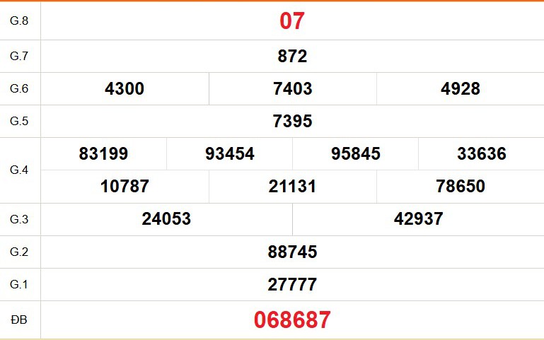 XSVL 3/4 - Kết quả xổ số Vĩnh Long hôm nay 3/4/2026 - Trực tiếp xổ số hôm nay ngày 3 tháng 4