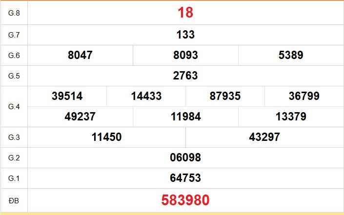 XSBT 21/4 - Kết quả Xổ số Bến Tre hôm nay 21/4/2026 - Trực tiếp xổ số hôm nay ngày 21 tháng 4