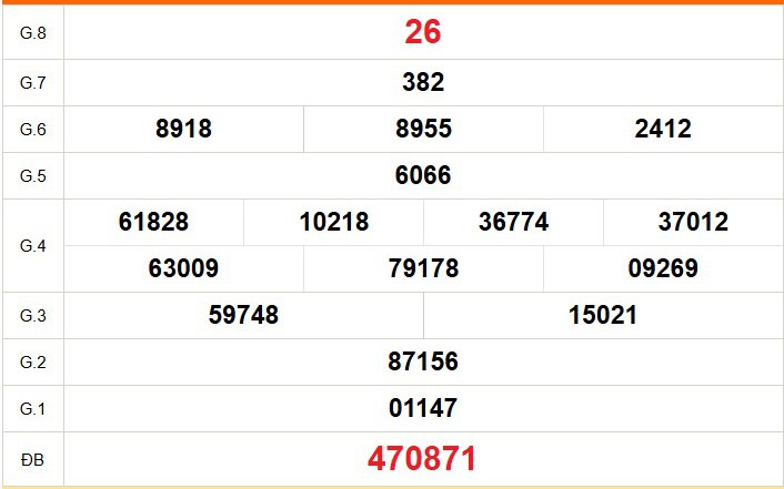 XSCM 20/4 - Kết quả xổ số Cà Mau hôm nay 20/4/2026 - Trực tiếp xổ số hôm nay ngày 20 tháng 4