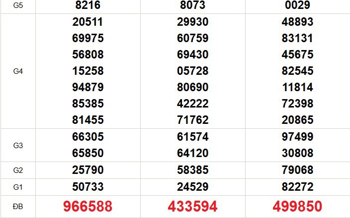 XSMN 21/4 - Kết quả xổ số miền Nam hôm nay 21/4/2026 - Trực tiếp XSMN ngày 21 tháng 4