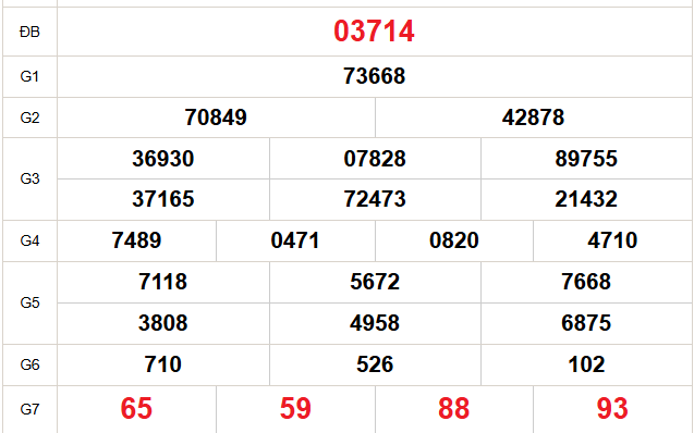 XSMB 22/4 - Kết quả Xổ số miền Bắc hôm nay 22/4/2026 - Trực tiếp xổ số hôm nay ngày 22 tháng 4