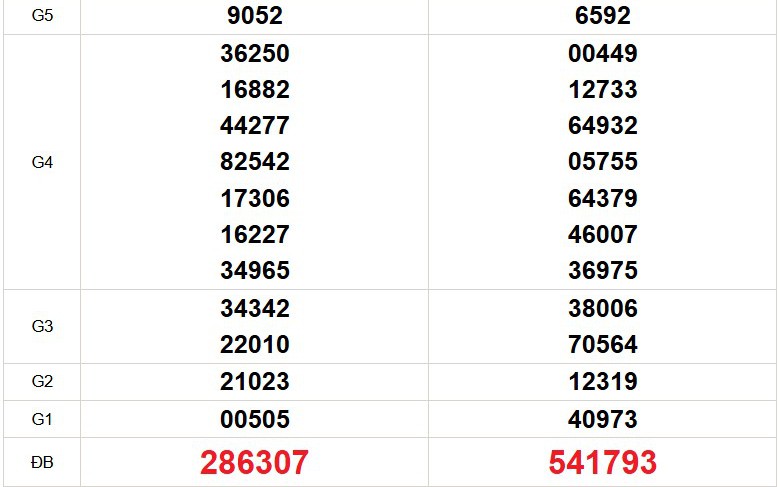 XSMT 22/4 - Kết quả xổ số miền Trung hôm nay 22/4/2026 - Trực tiếp xổ số hôm nay ngày 22 tháng 4