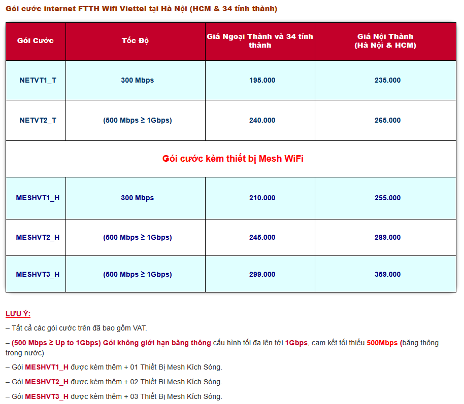 Internet Wifi Hà Nội, hỗ trợ phí hòa mạng - Ảnh 4.