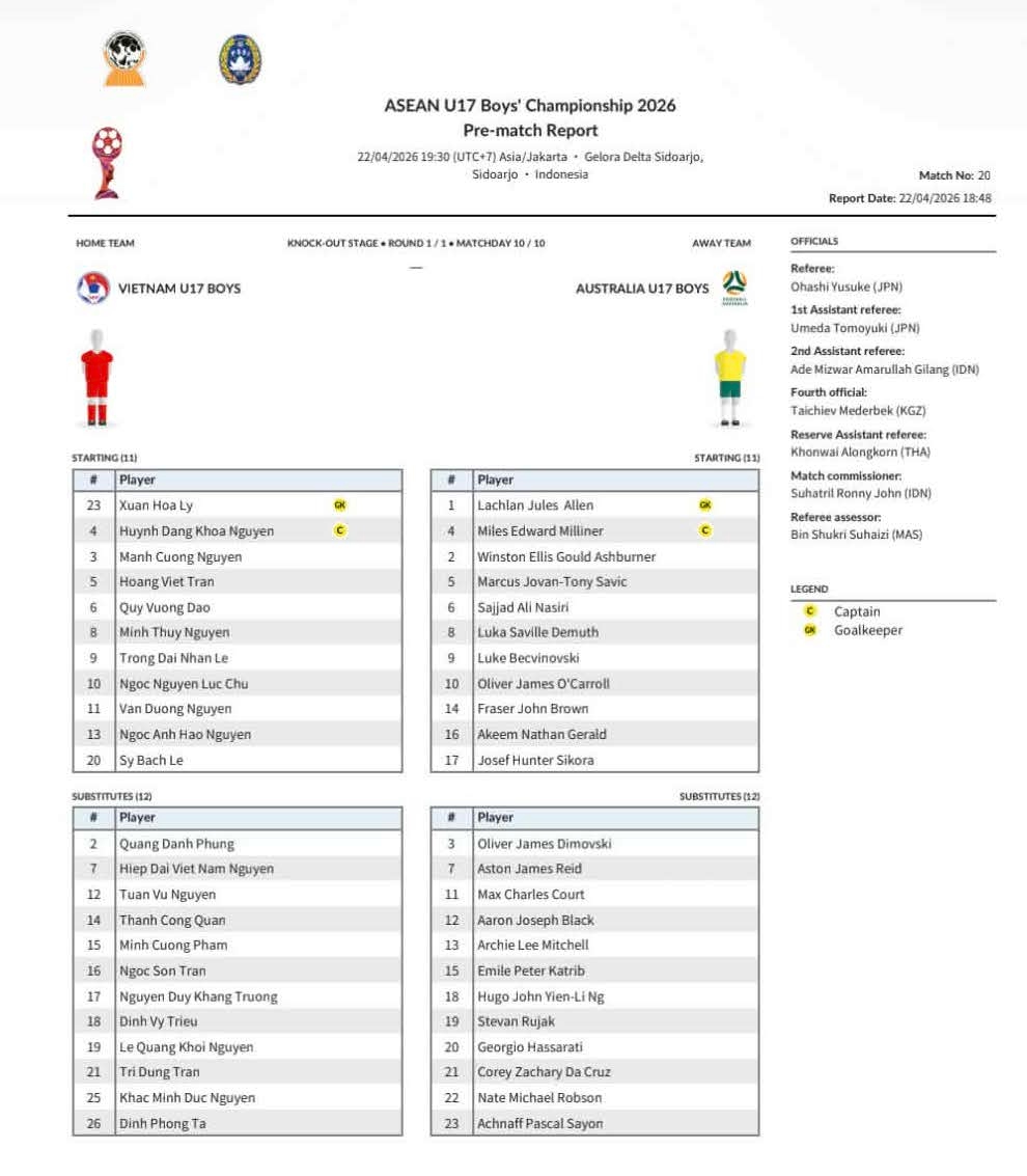 TRỰC TIẾP bóng đá Việt Nam vs Australia 19h30 hôm nay: Văn Dương và Nguyễn Lực đá chính - Ảnh 2.