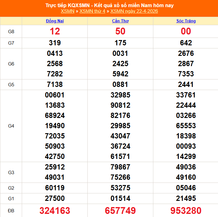 XSMN 23/4 - Kết quả xổ số miền Nam hôm nay 23/4/2026 - Trực tiếp xổ số hôm nay ngày 23 tháng 4 - Ảnh 1.