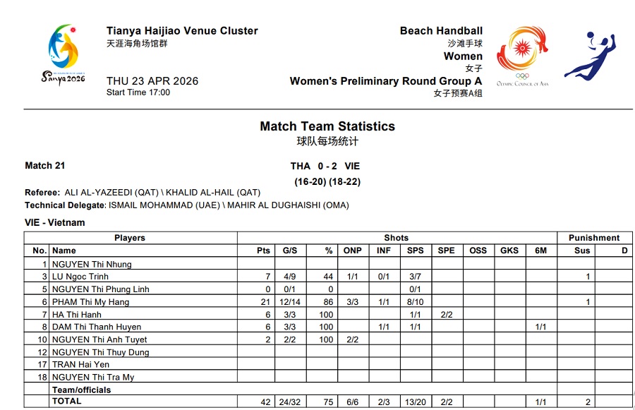 Đội tuyển Việt Nam đánh bại Thái Lan ở trận ra quân tại giải châu Á - Ảnh 1.