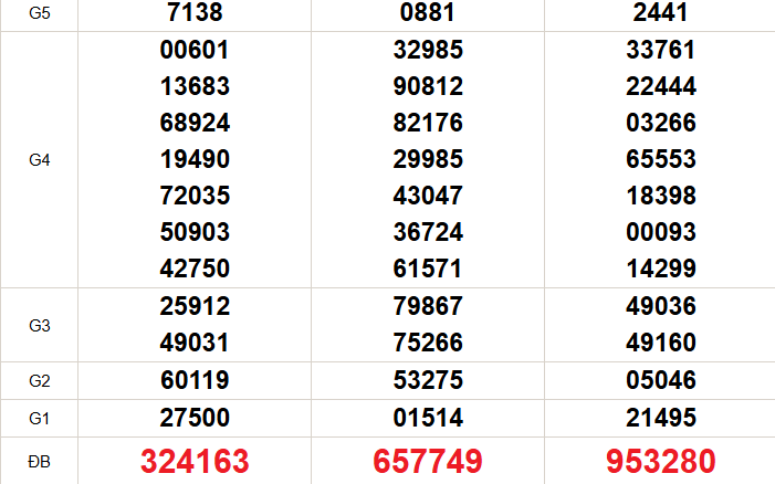 XSMN 24/4 - Kết quả xổ số miền Nam hôm nay 24/4/2026 - Trực tiếp xổ số hôm nay ngày 24 tháng 4