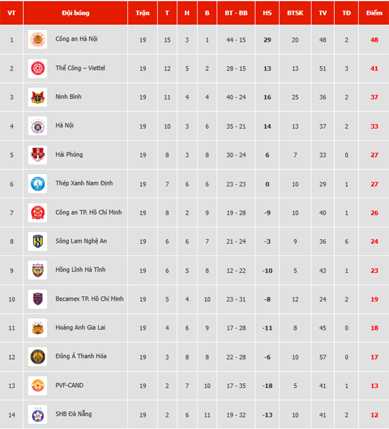 trực tiếp bóng đá