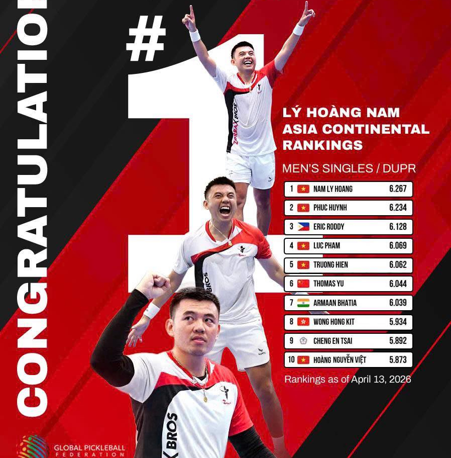 Cộng đồng mạng Việt Nam dậy sóng vì nhà vô địch Lý Hoàng Nam phải đánh vòng loại tại PPA Malaysia - Ảnh 1.