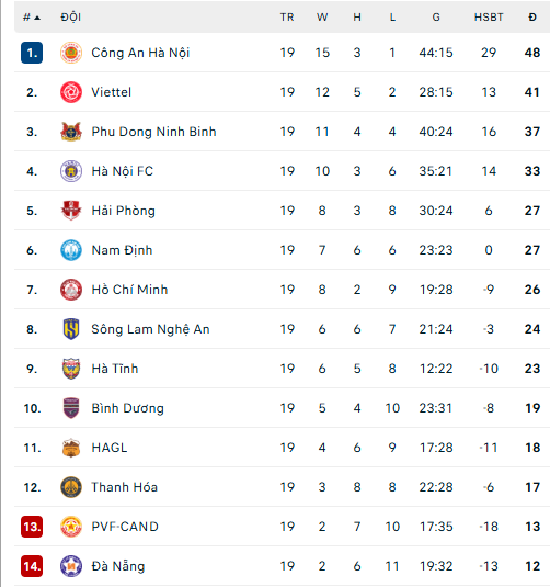 Lịch thi đấu V-League vòng 18 mới nhất - Ảnh 2.